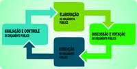 Orçamento Municipal 2021